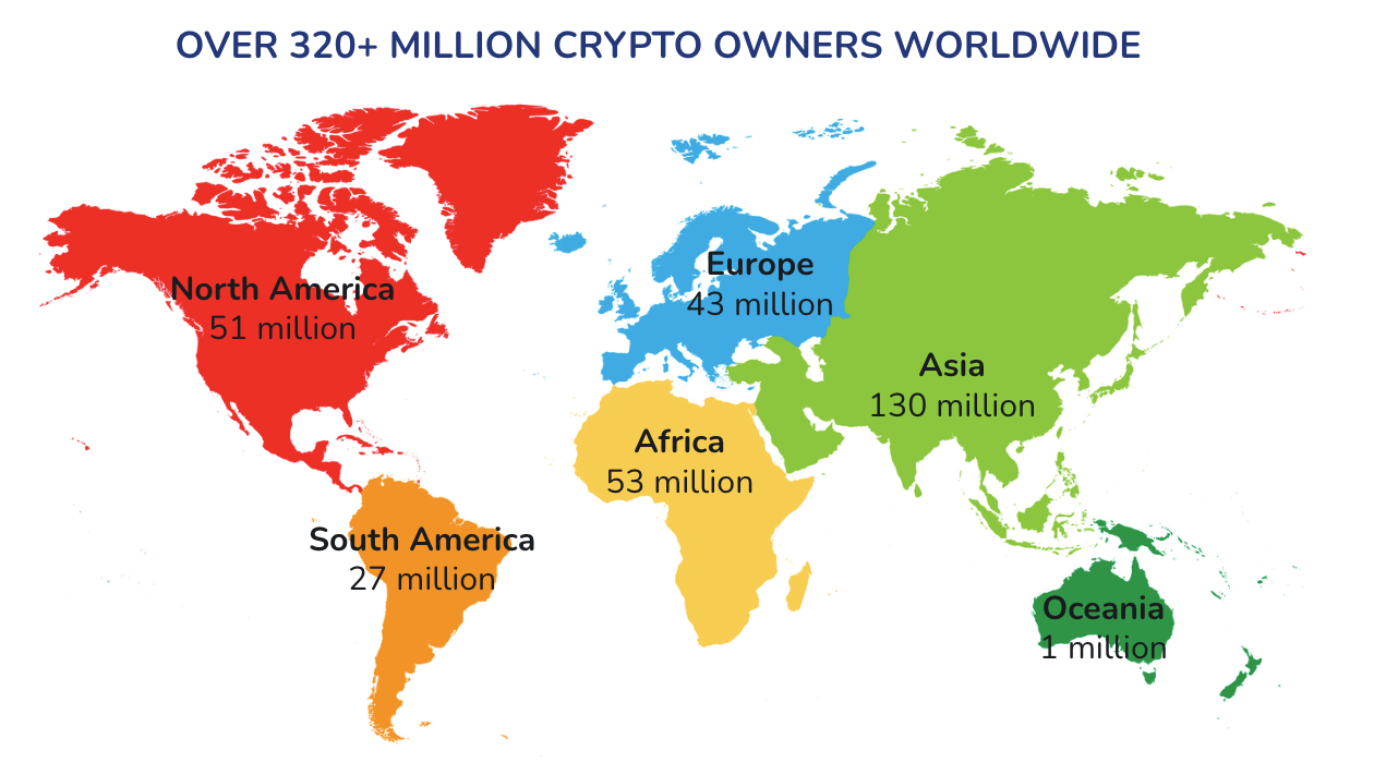 crypto users worldwide