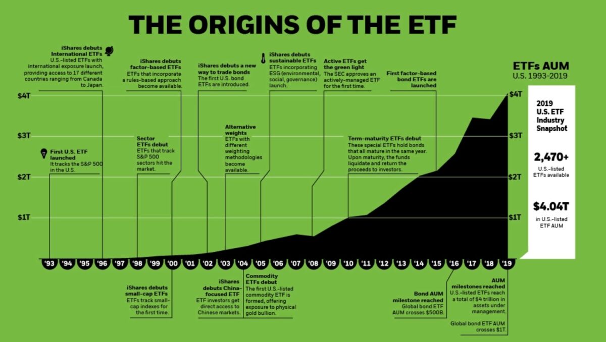 origins of ETF