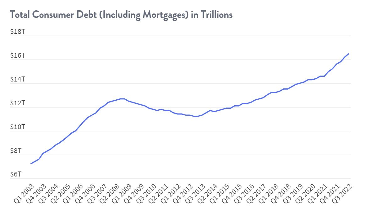 total debt